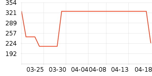 è��ʳ��ʷ�۸�