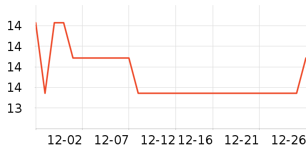 ������ë����Ʒ��ʷ�۸�