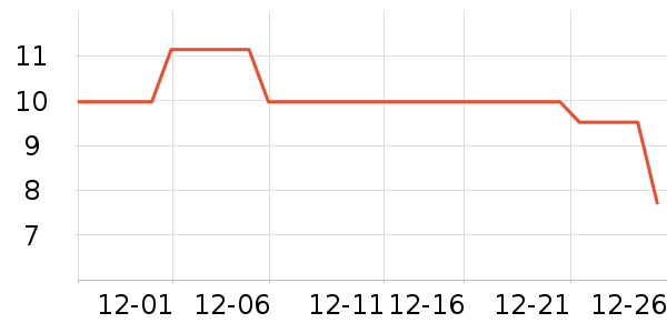 ������ǹ���ʳ��ʷ�۸�