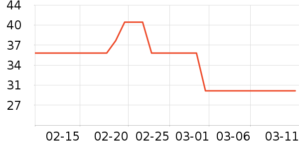 С��Ÿ����/�̲�/������ʷ�۸�