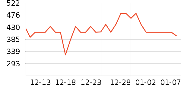 ������è����ʷ�۸�