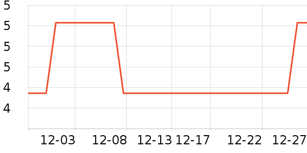 ����΢������������ʷ�۸�