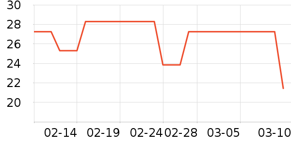 Daisy dream����������ʷ�۸�