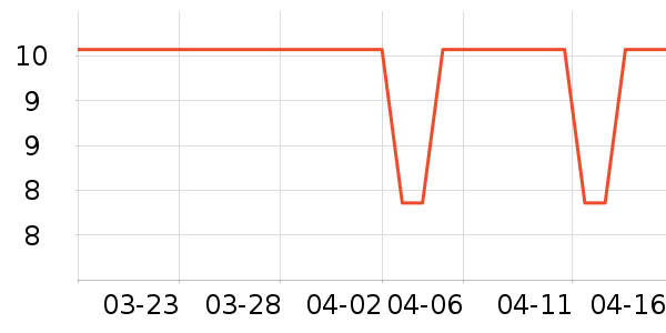 ӣ��������ʷ�۸�