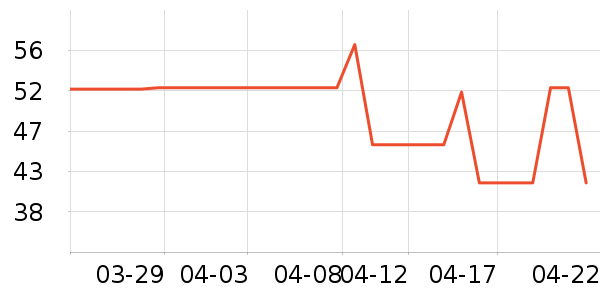 CANMAKE�۱���ʷ�۸�