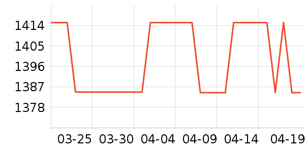 NANOLEAFװ�ε���ʷ�۸�
