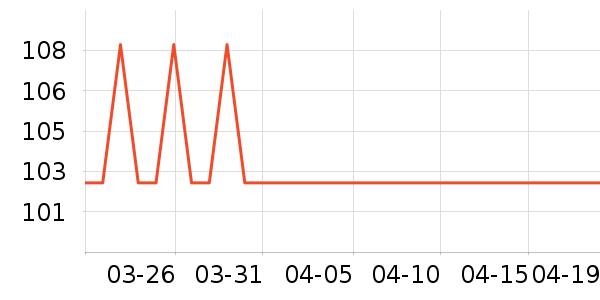 �̱����в�ҩ��ʷ�۸�