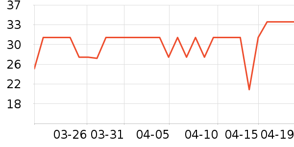 ����ʳƷ�ݵ���ʷ�۸�