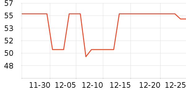 ����ȡů����ʷ�۸�