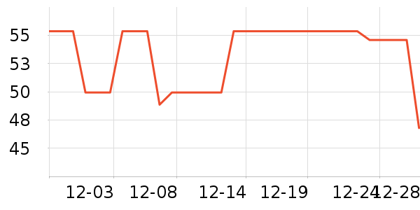 ����ȡů����ʷ�۸�