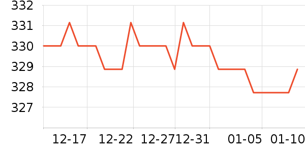 ̽·�߻����װ��ʷ�۸�