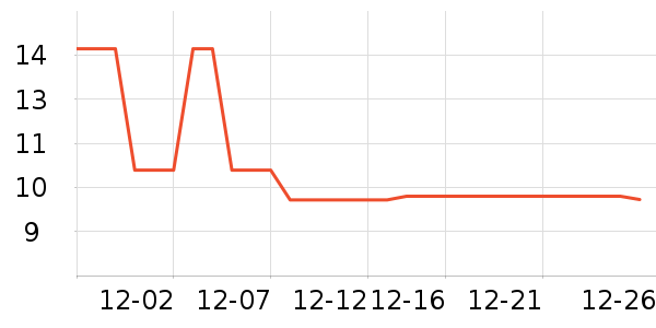 ��������/������ʷ�۸�