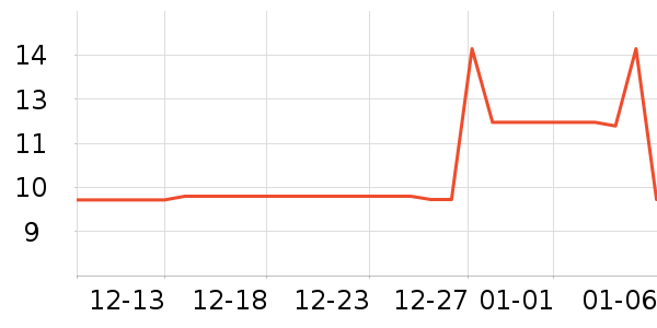 ��������/������ʷ�۸�