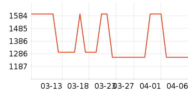 GPS������ʷ�۸�