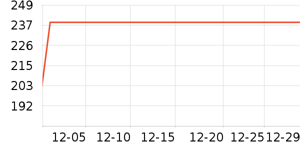 ʱ����۱���/������ʷ�۸�