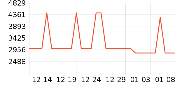 ����������������ʷ�۸�