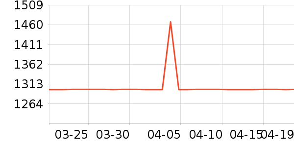 �ֱ���ʷ�۸�