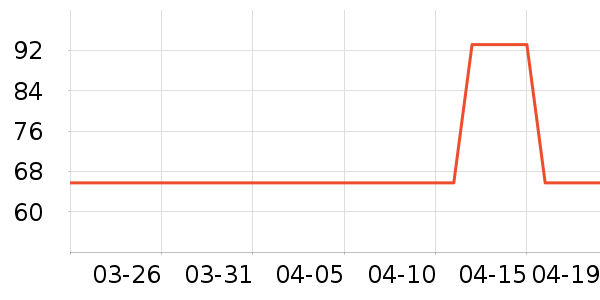 SAMEDREAM������ʷ�۸�