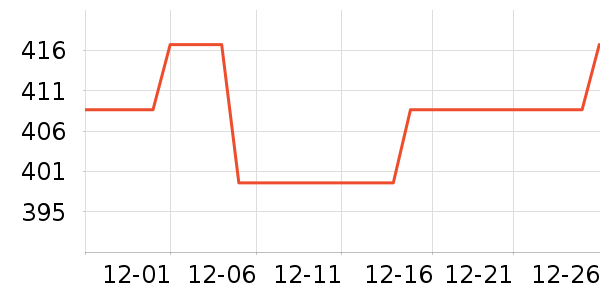 ����װ�ε���ʷ�۸�