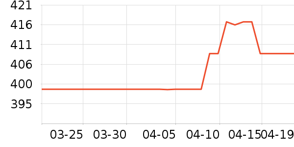 ����װ�ε���ʷ�۸�