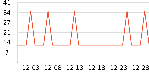 �Ź�������ʷ�۸�