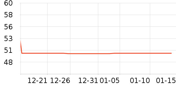 Ӣ���׷�/�׺�/������ʷ�۸�