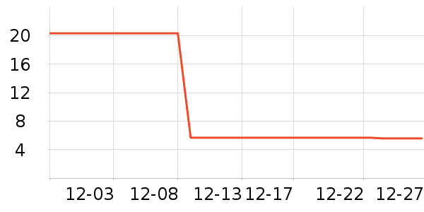 ������Ҷ������ʷ�۸�