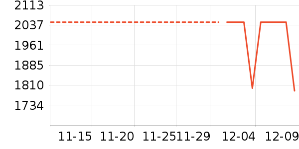 С����ʷ�۸�