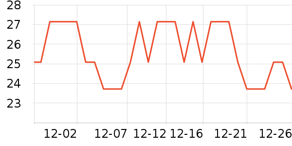 Biospa��ů������ʷ�۸�
