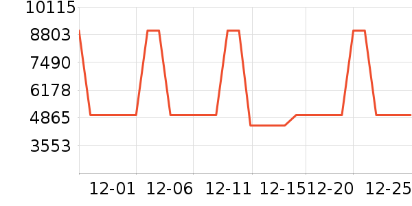 ������˹��ɻ���ʷ�۸�