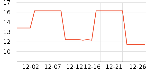 ��ѡ�ֶ�������ʷ�۸�