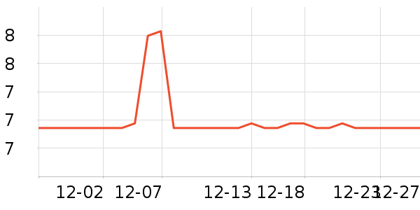 ��˹���˶�������ʷ�۸�