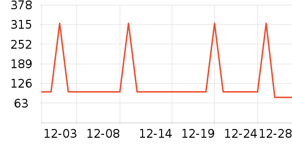 С������/�綯�ϰ���ʷ�۸�