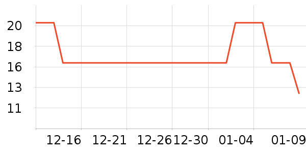 �ֶ�����������ʷ�۸�