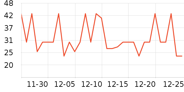 �ƶ���ţ����ʷ�۸�