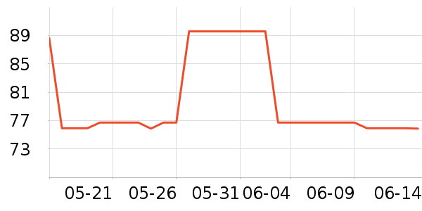 ZENGLIUʱ�е�׹/������ʷ�۸�