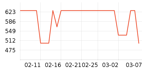 �˶���ʱ������/����/������ʷ�۸�