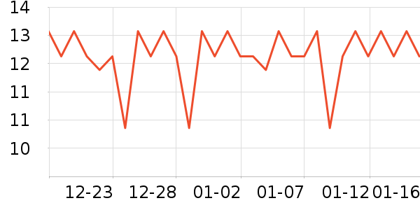 �����ؿ���/������ʷ�۸�