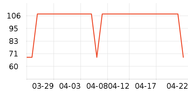 �����۷�����ʷ�۸�