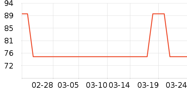 ������ʷ�۸�