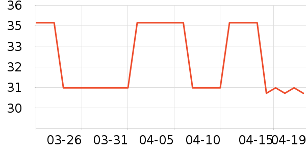 greenkeeps��/��/����ʷ�۸�