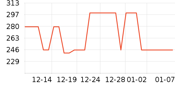 ����������ͯ���޷���ʷ�۸�