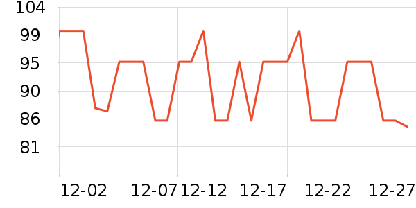 �Ź�������ʷ�۸�