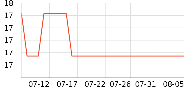 �ǰͿ��Ź�������ʷ�۸�