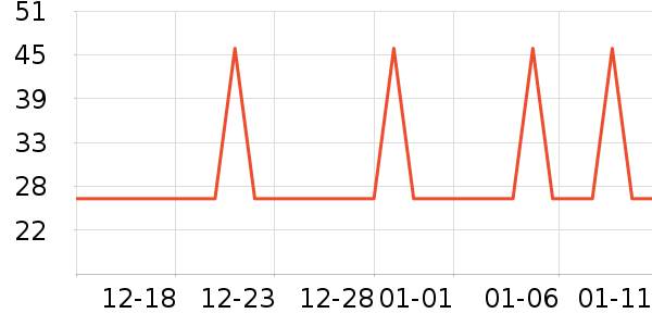 �Ź�������ʷ�۸�