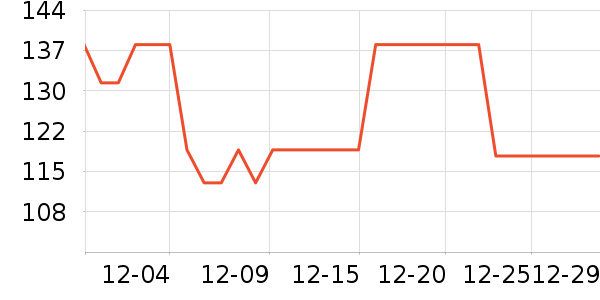 2080����CC/BB˪��ʷ�۸�