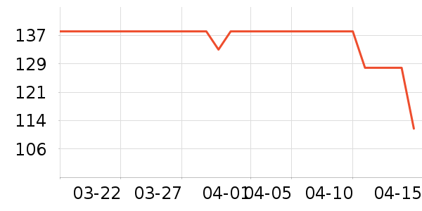 ���Ͷ�ʮ֮����CC/BB˪��ʷ�۸�