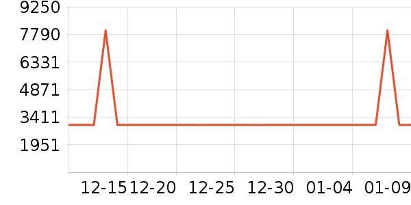 ������ʷ�۸�