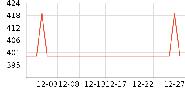 ����΢��¯��ʷ�۸�