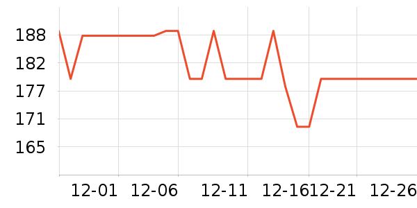 ��ͳ�������ʷ�۸�